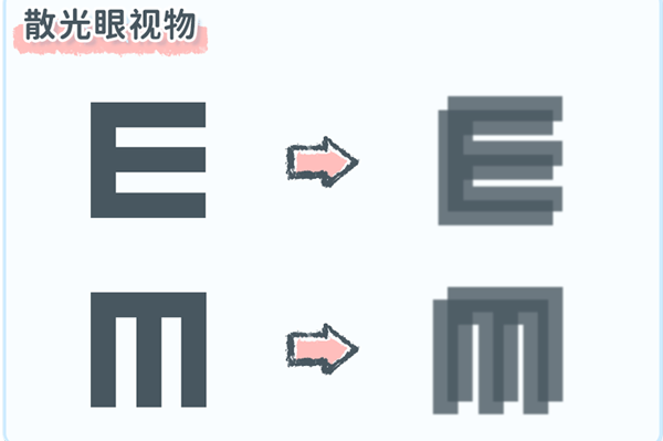 视力图片